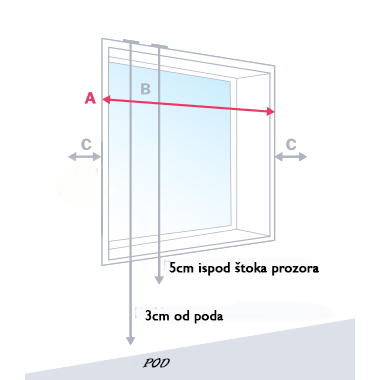 merenje panel zavese